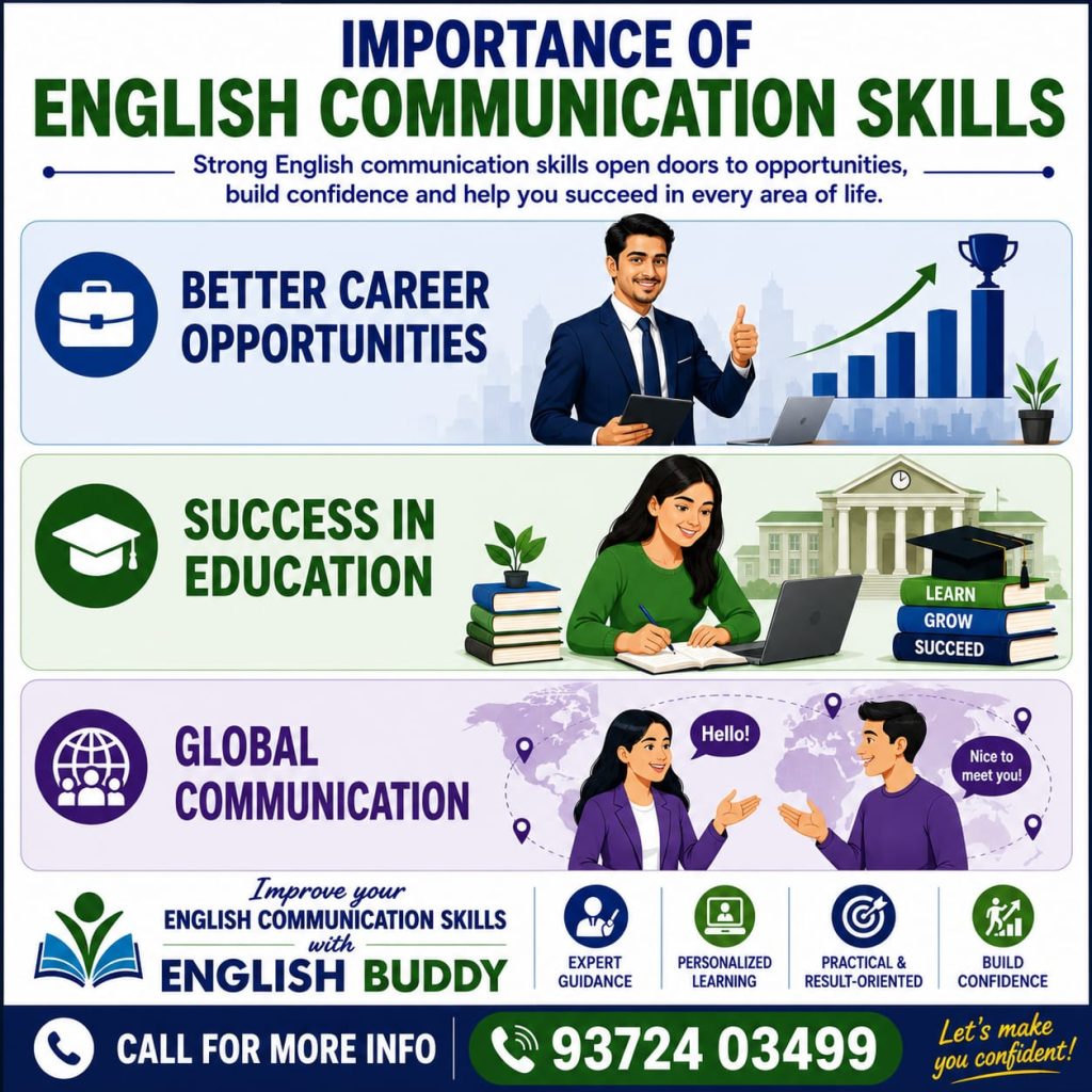 Why More Indian Job Seekers Are Turning to Personalized English Coaching to Crack Interviews