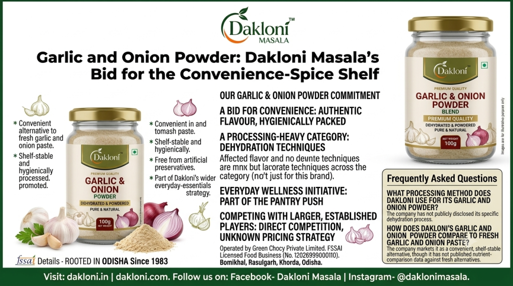 Garlic and Onion Powder: Dakloni Masala’s Bid for the Convenience-Spice Shelf