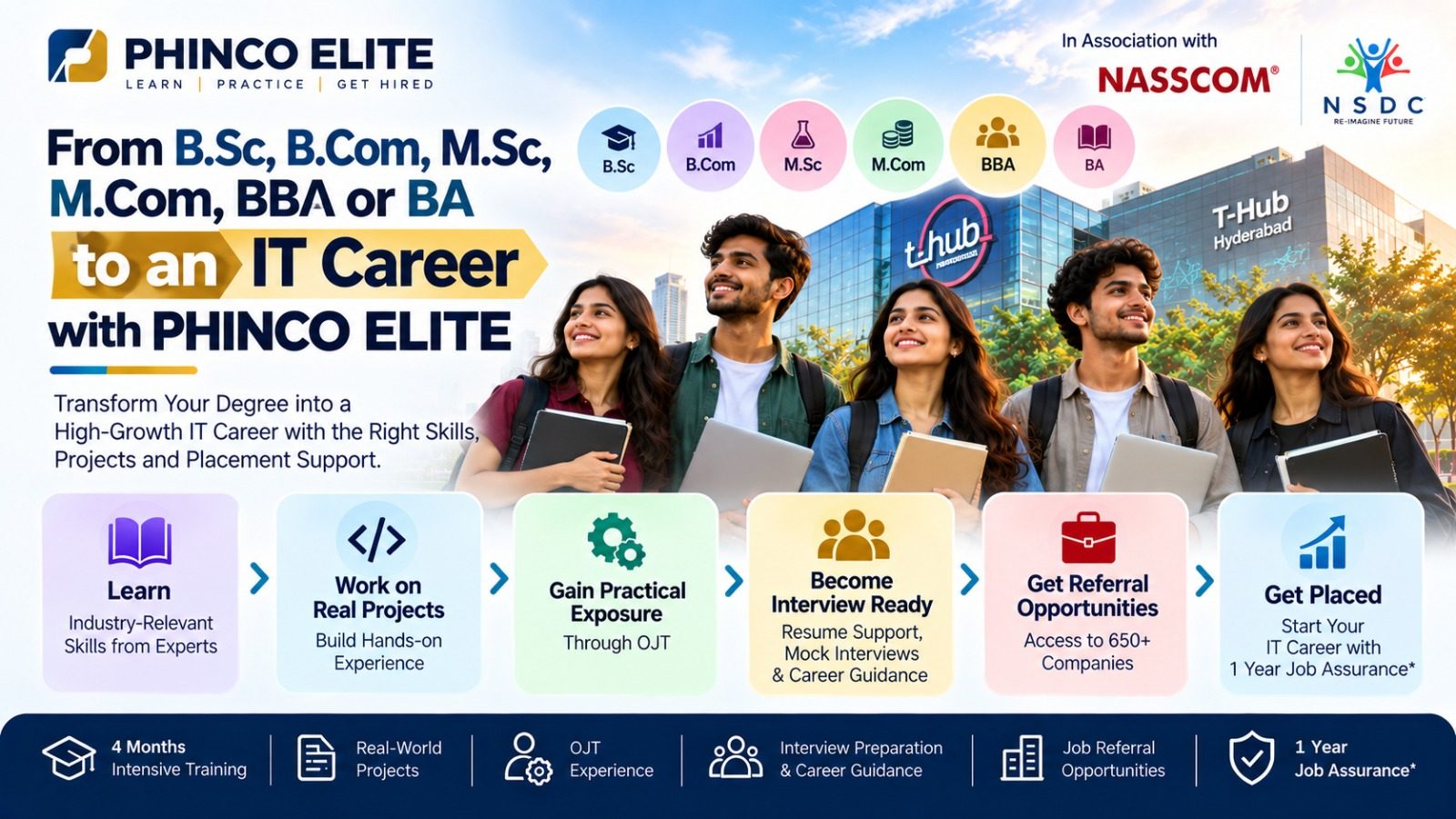 From B.Sc, B.Com, M.Sc, M.Com, BBA or BA to an IT Career with PHINCO ELITE
